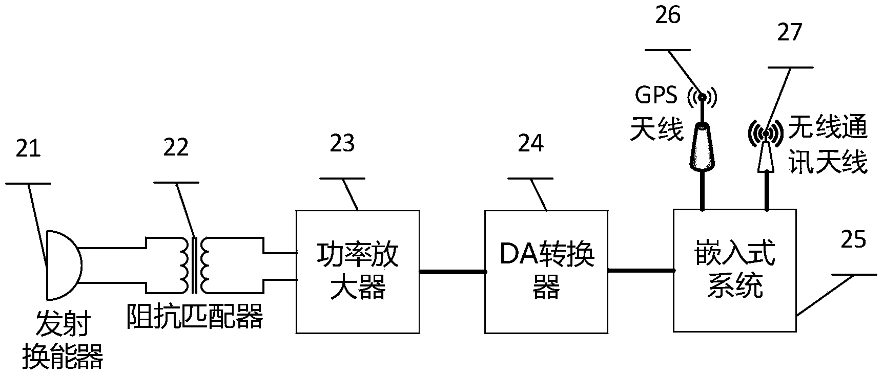 Underwater positioning and navigation system and method based on DGPS