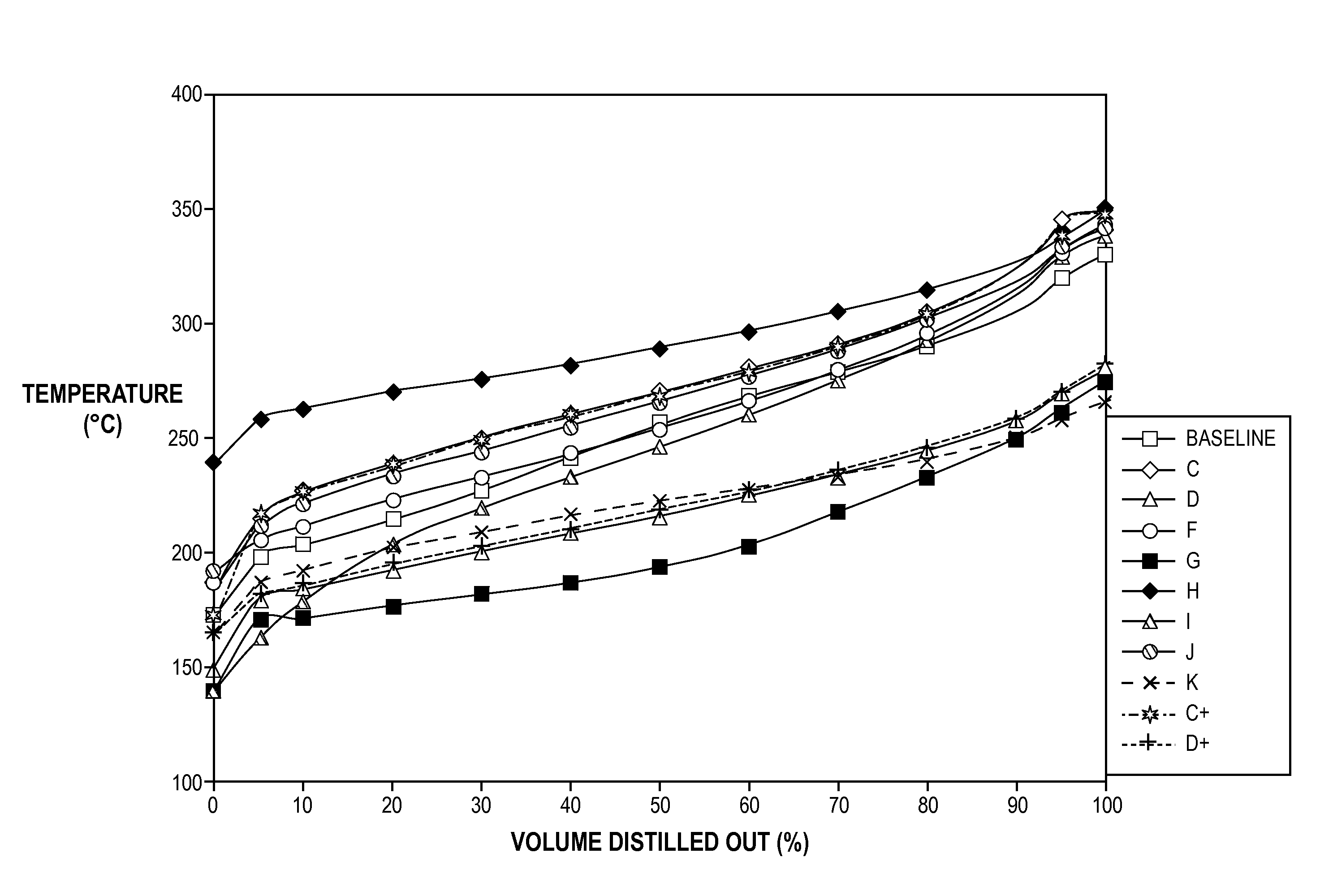 Composition and Method for Reducing NOx Emissions From Diesel Engines at Minimum Fuel Consumption