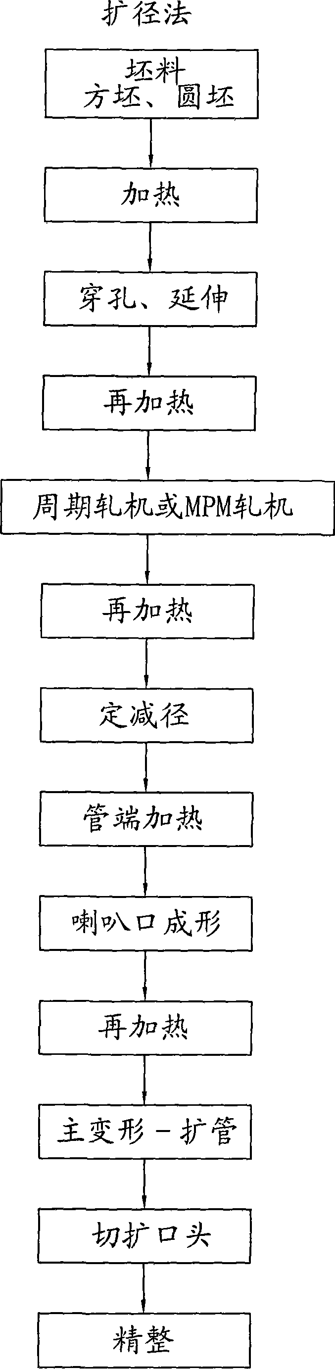 Novel technique for producing seamless steel pipe