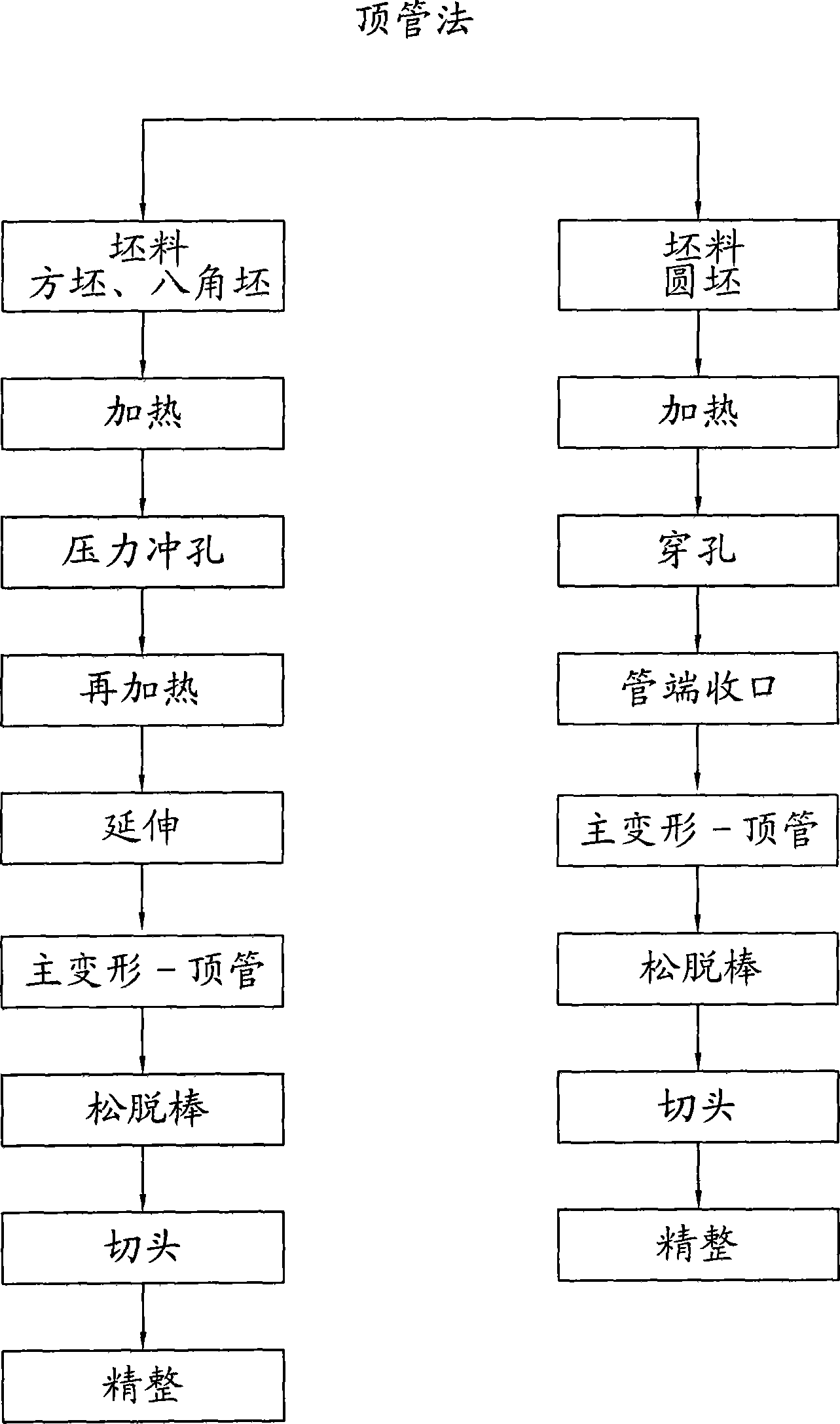 Novel technique for producing seamless steel pipe