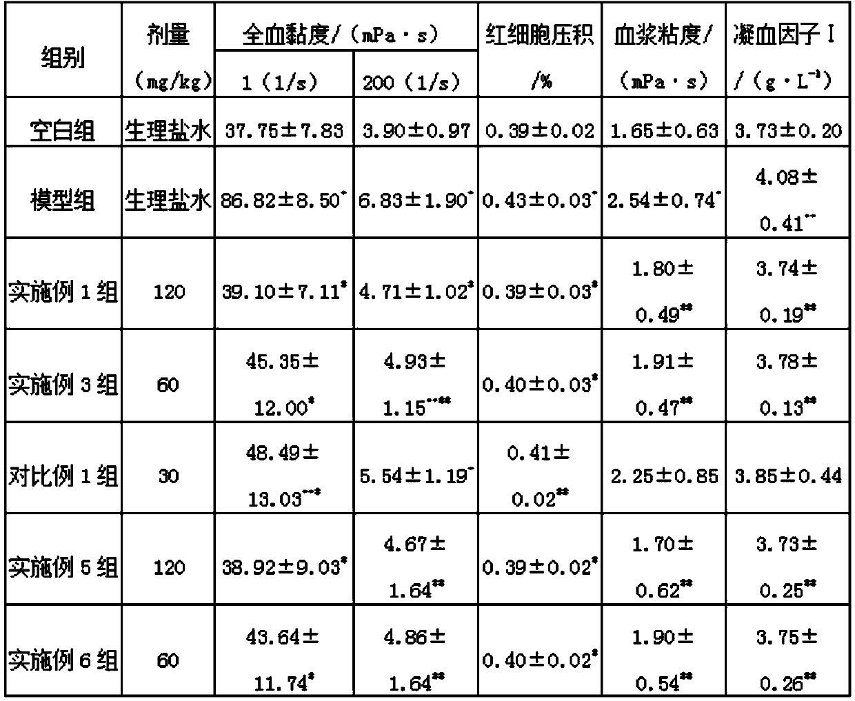 Traditional Chinese medicine composition for treating chilblain and preparation method thereof