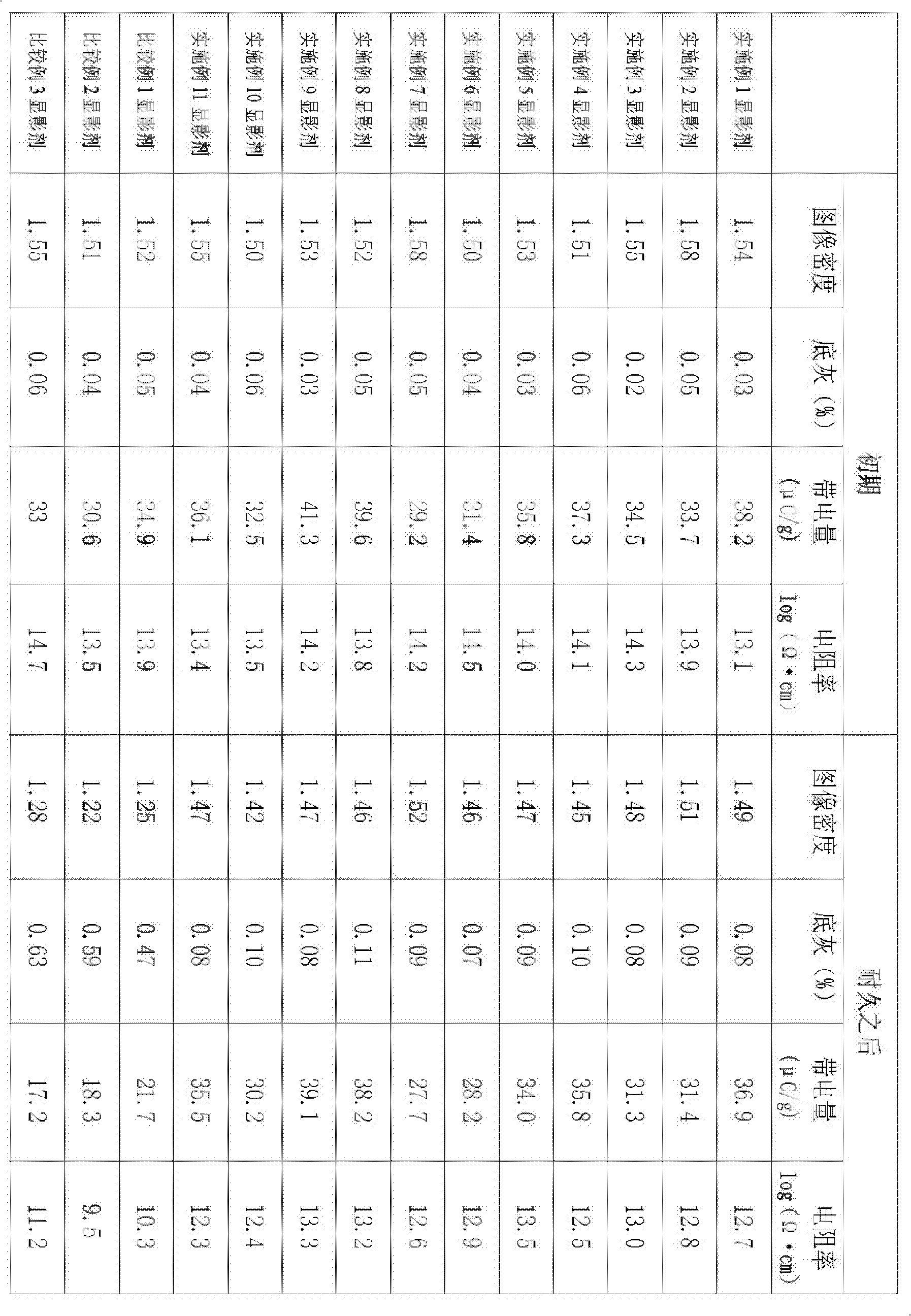 Manufacturing method of carrier for electrostatic image developer