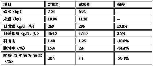 Swine immunopotentiator and its preparation method