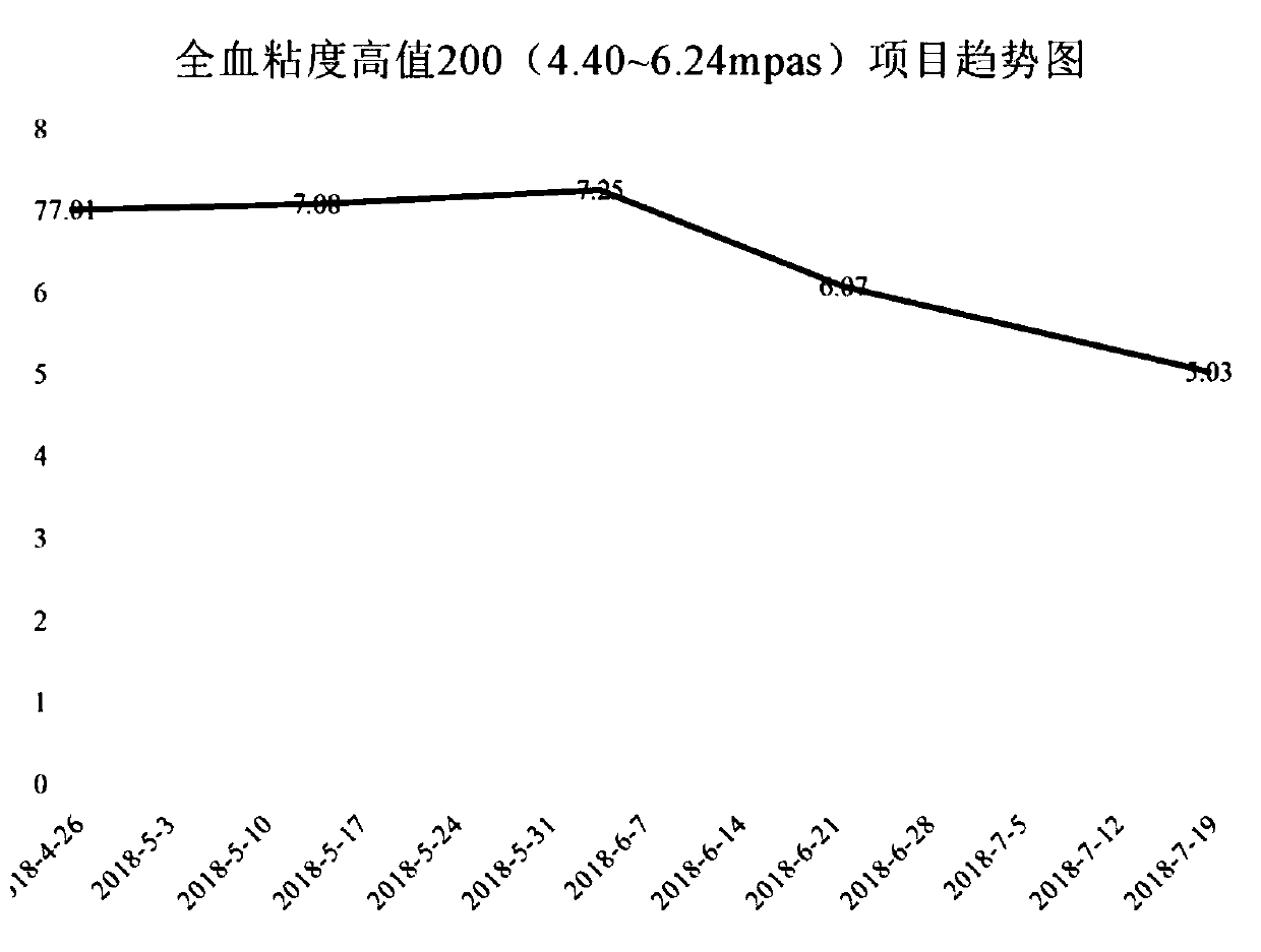 Combined drug for treating psoriasis and application of combined drug