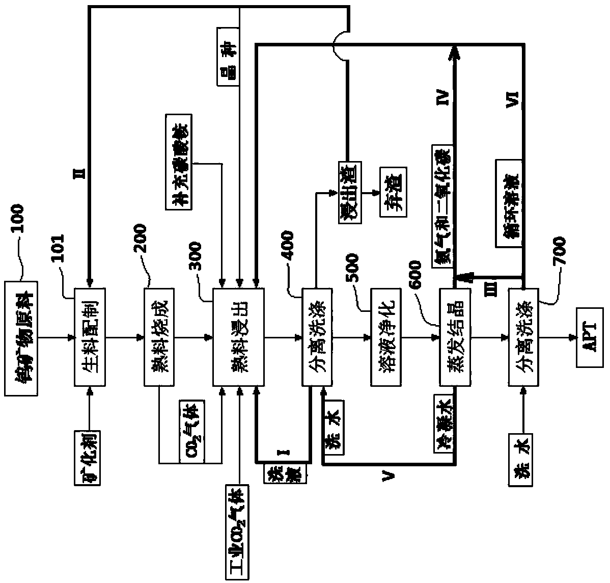 Metallurgical technology with multiple closed cycles for tungsten mineral raw materials