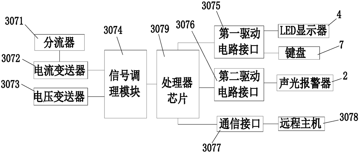 Hydro-generator temperature control system used for hydroelectric power generation