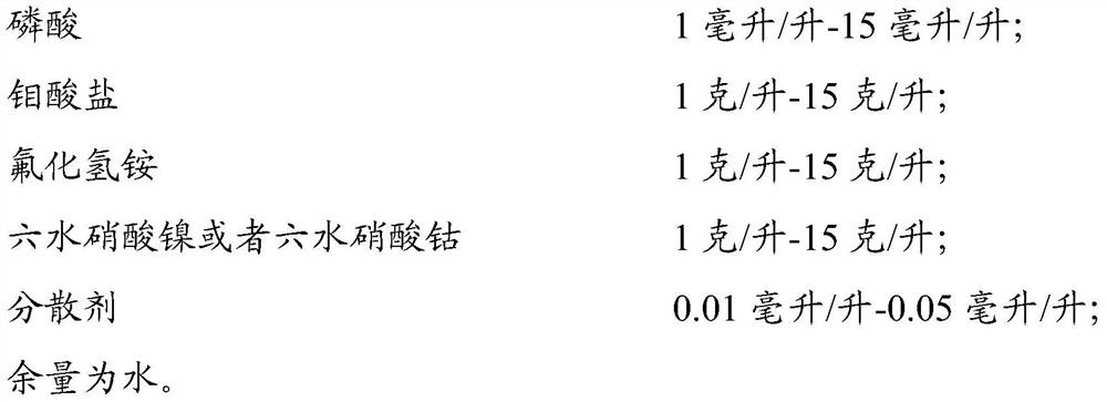 Adc12 die-casting aluminum alloy black chromium-free conversion film treatment agent and surface treatment method of adc12 die-casting aluminum alloy