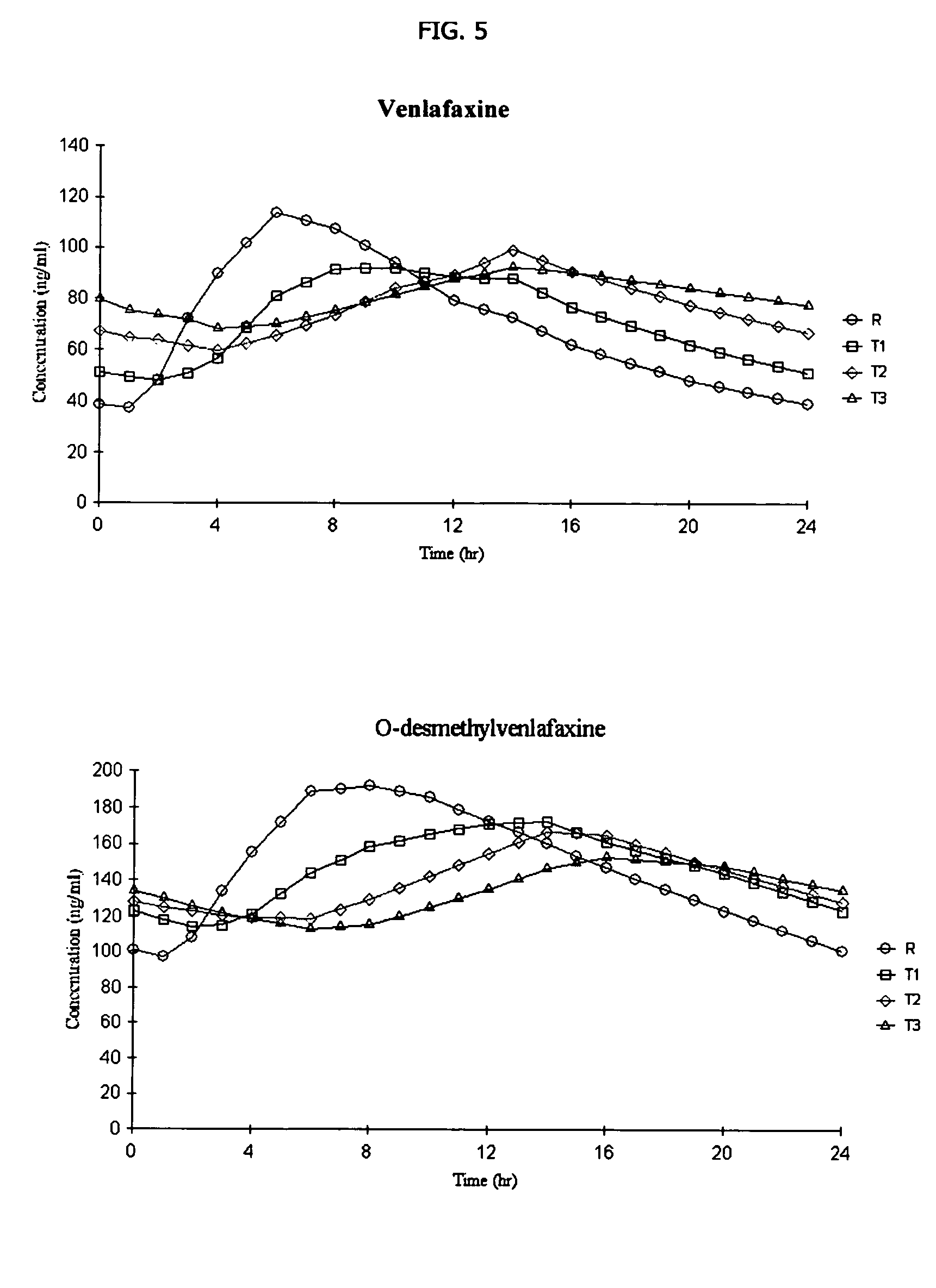 Osmotic device containing a venlafaxine salt and a salt having an ion in common