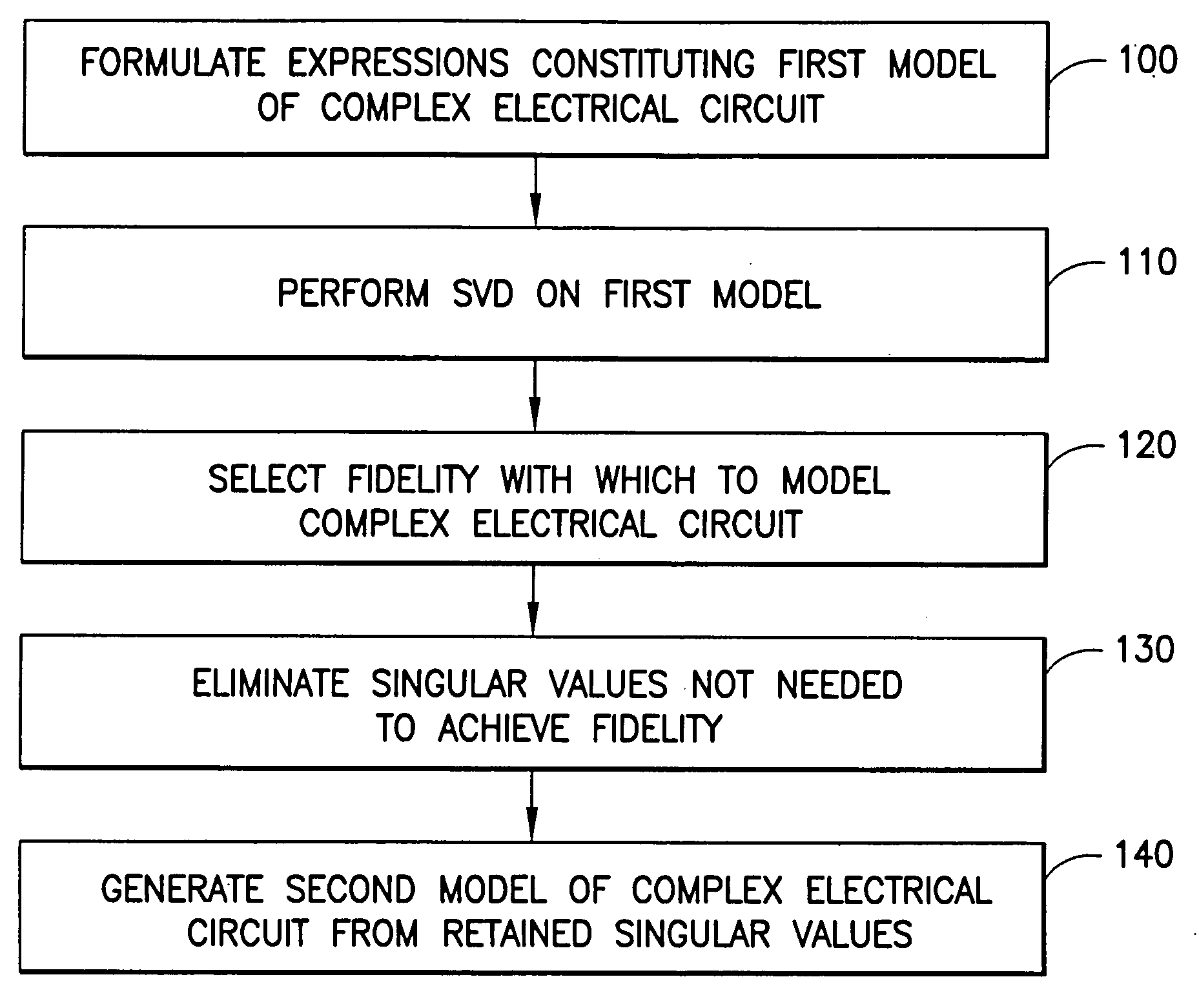 System and method for efficient model order reduction in electric and electronic circuit design