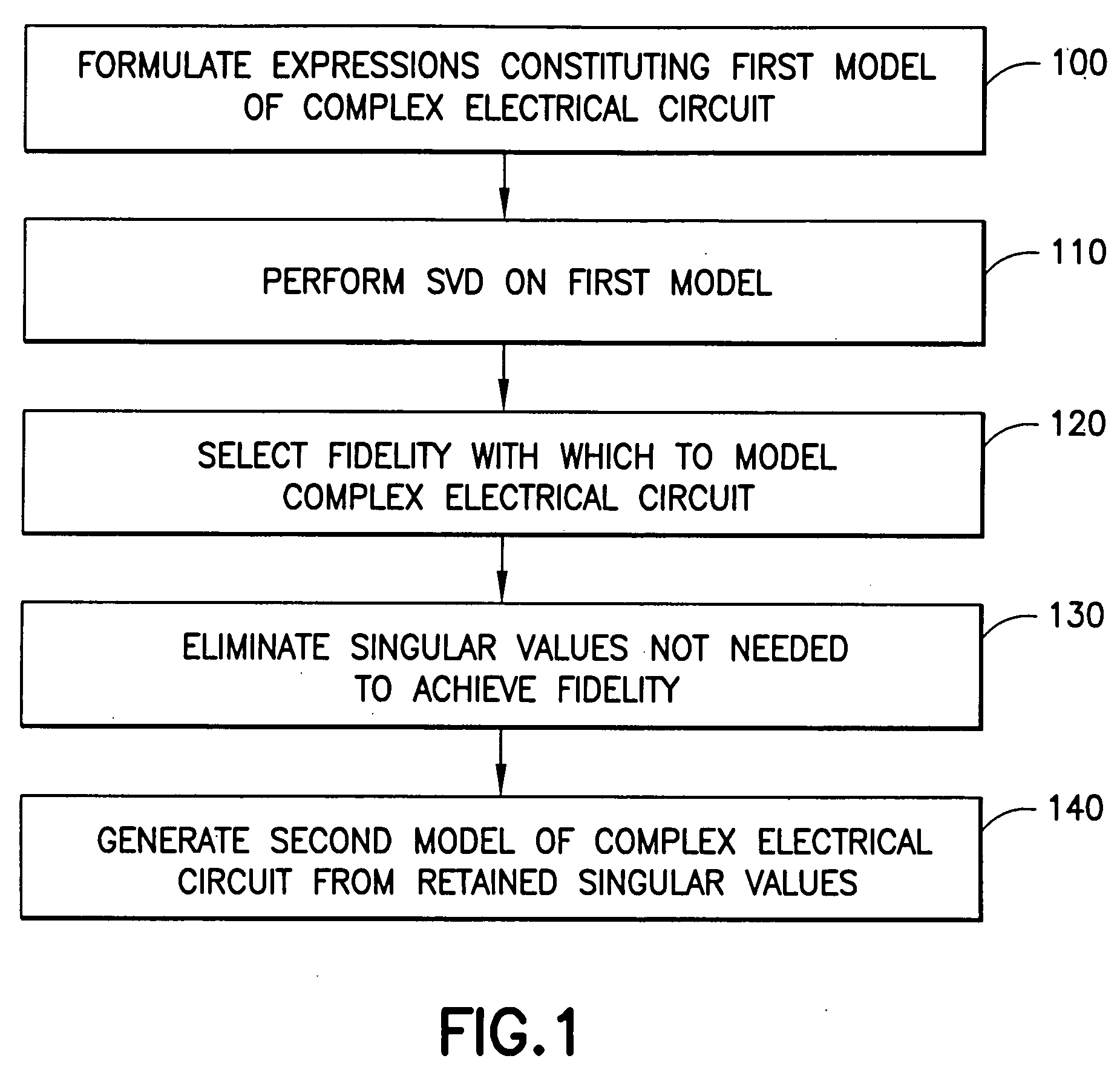 System and method for efficient model order reduction in electric and electronic circuit design