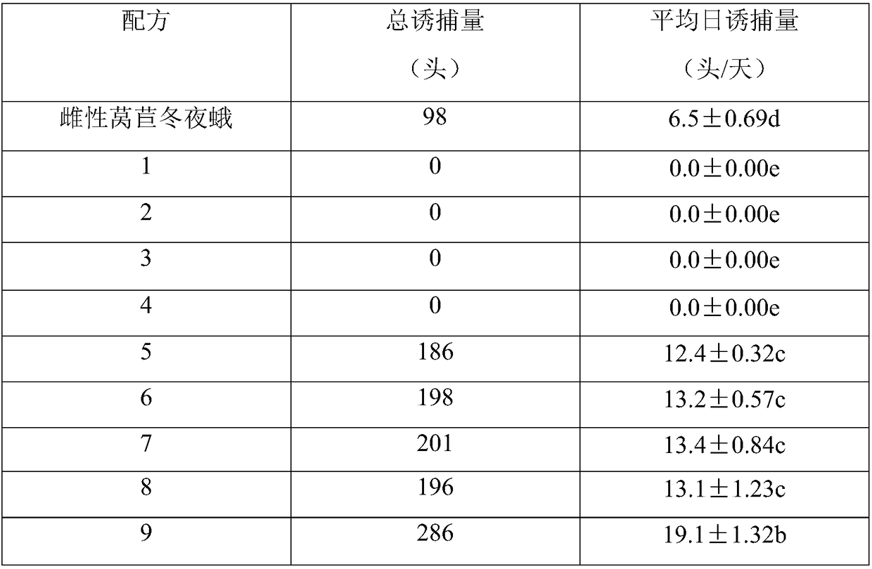 Three-spotted plusia sex attractant composite and application thereof