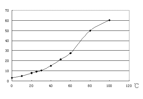 One-step production of barium hydroxide and sodium sulfide by using barium sulfide and sodium hydroxide