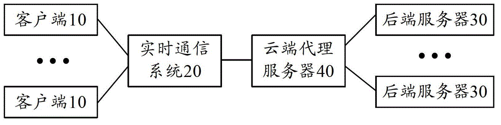 System and method for providing real-time web browser service for browser