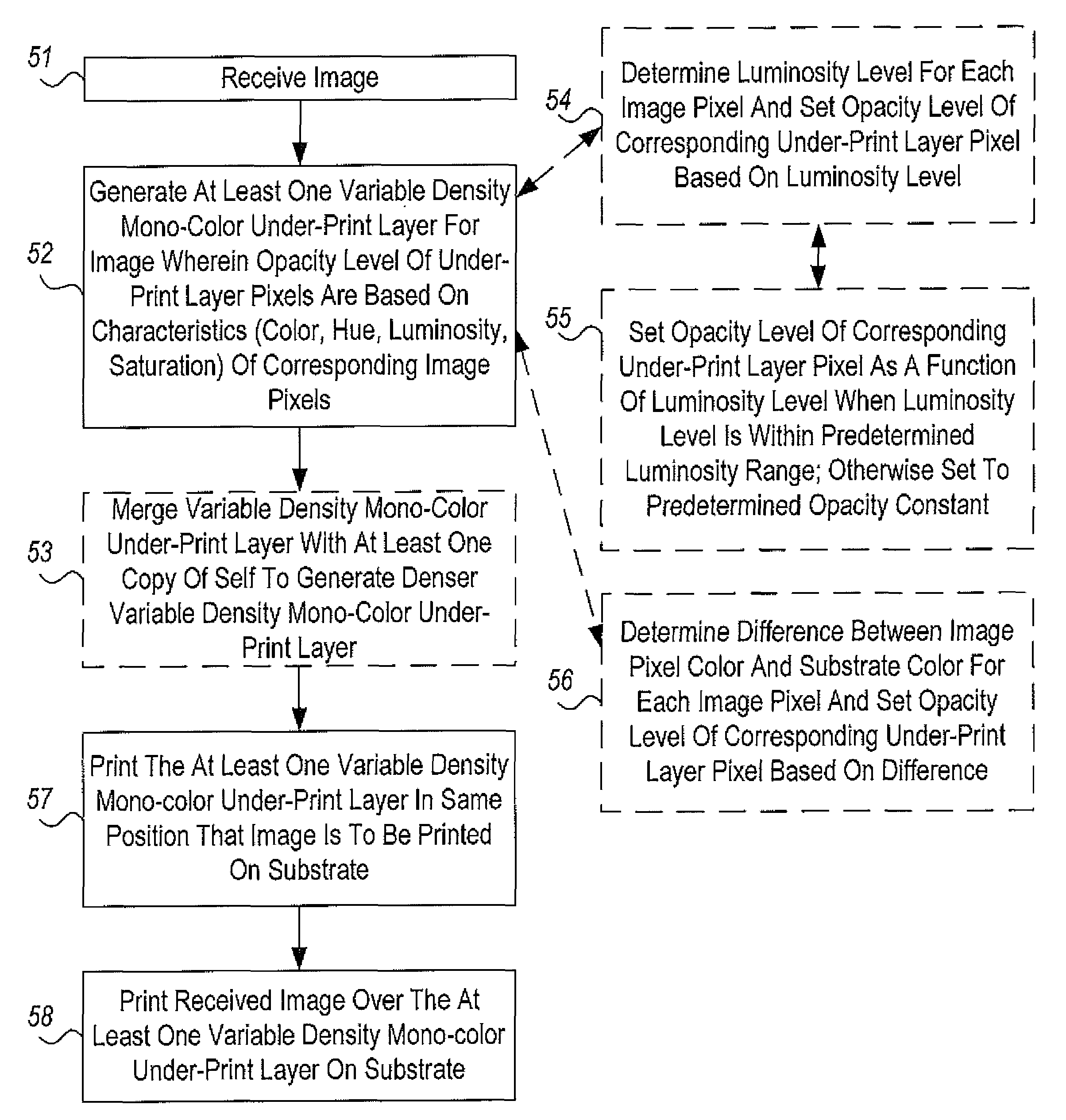 System and method for printing using variable-density white ink under-printed layer