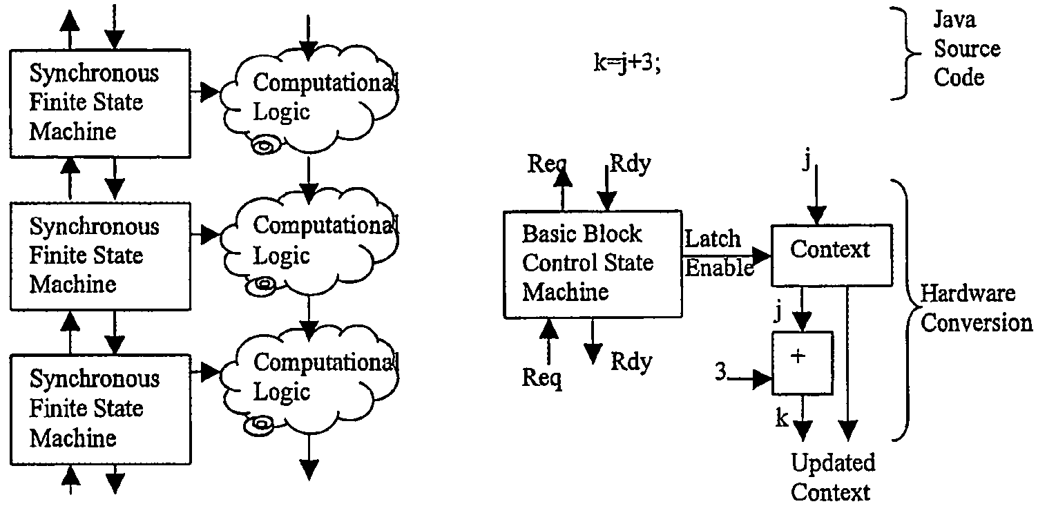 System of finite state machines