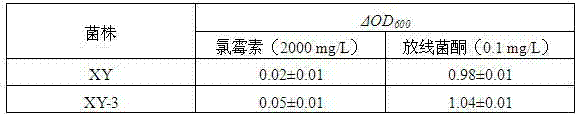 Method for breeding fast fermentation yellow wine Saccharomyces cerevisiae