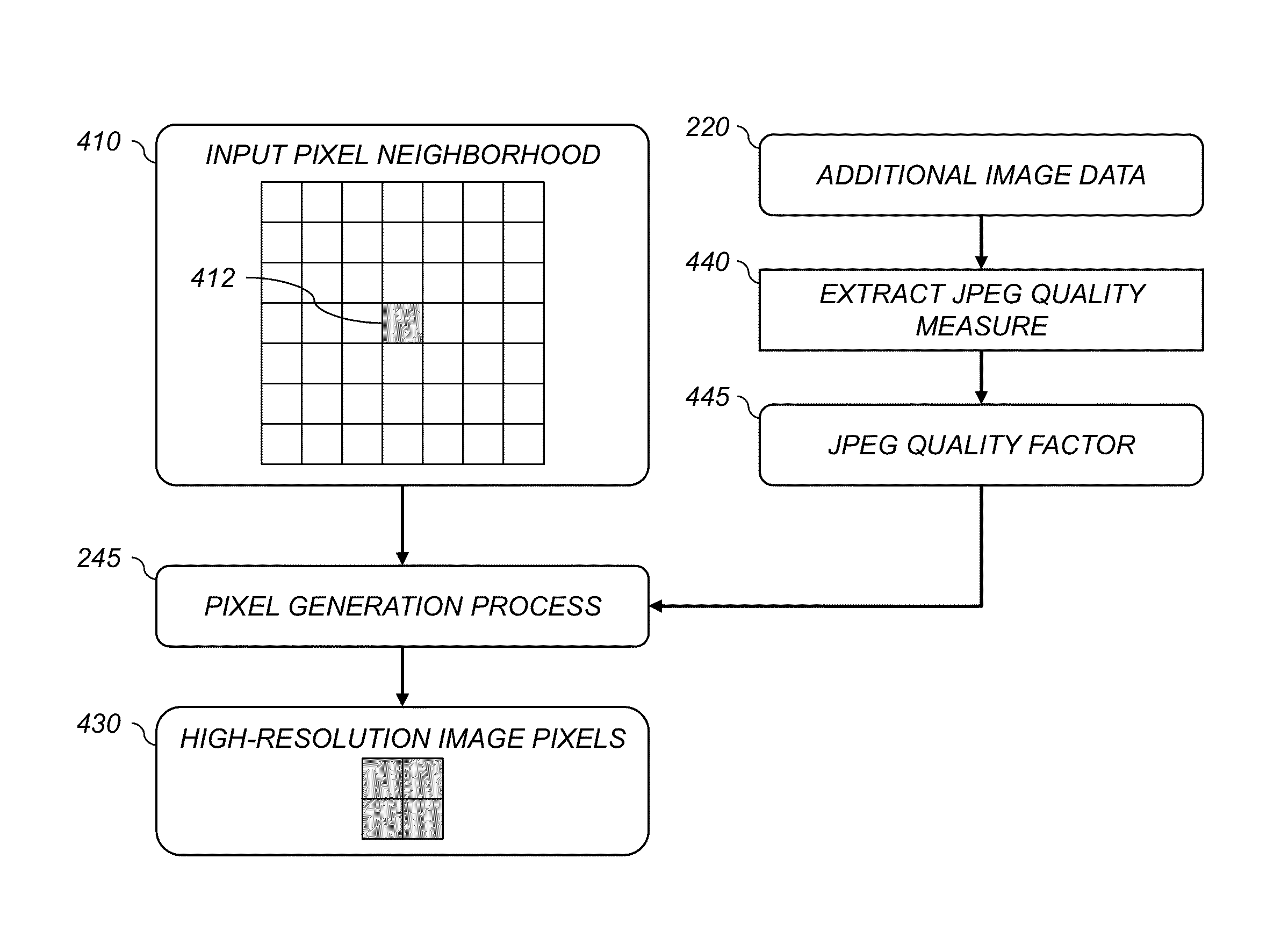 Method for increasing image resolution