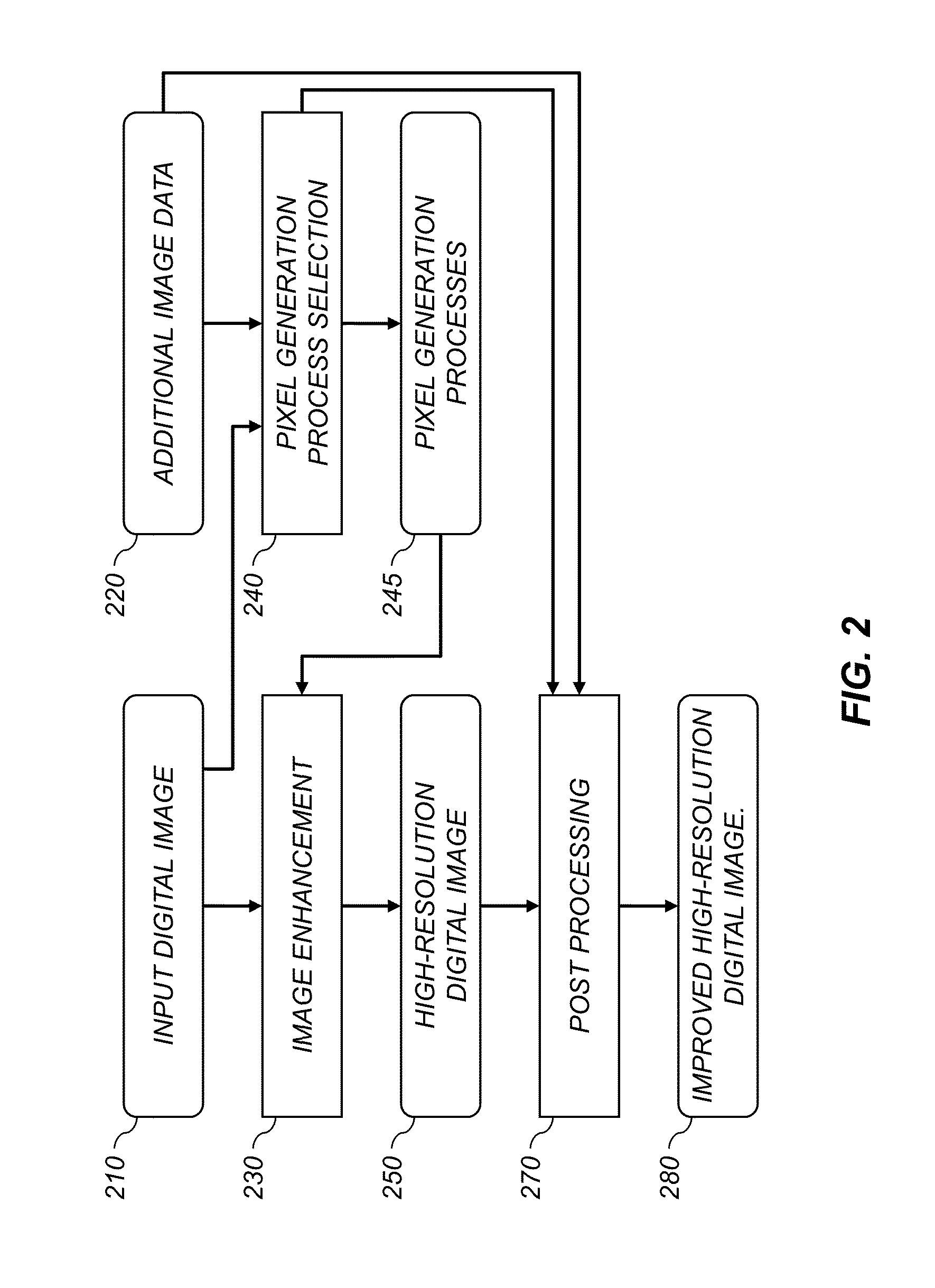 Method for increasing image resolution