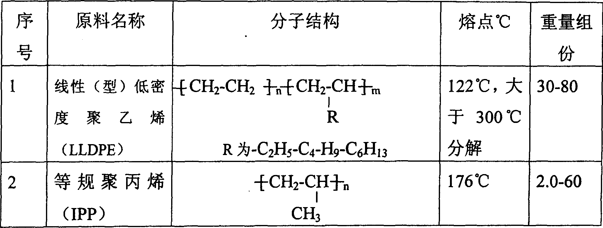 High molecular plastic alloy powder for hot molten thick lining