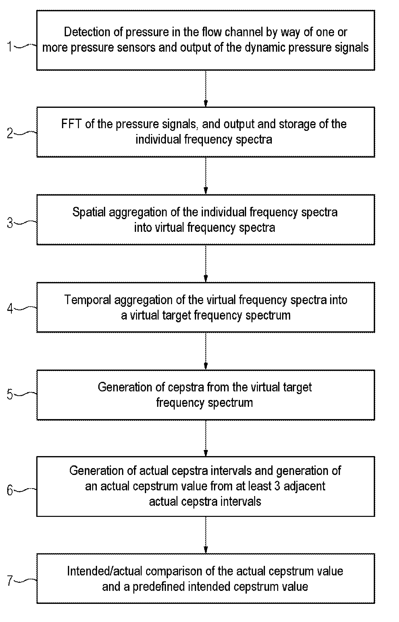 Apparatus and method for detecting the current damaged state of a machine