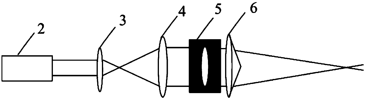 Optical system capable of generating banding diffraction-free light beams