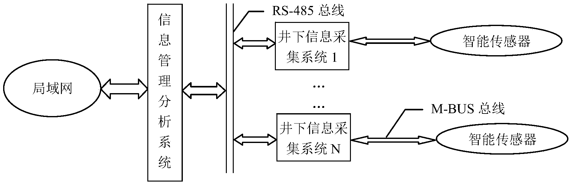 Mine ventilation system partitioning stabilized dynamic monitoring and pre-warning system