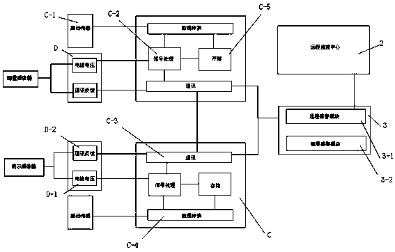 An elevator with a reasonable monitoring system