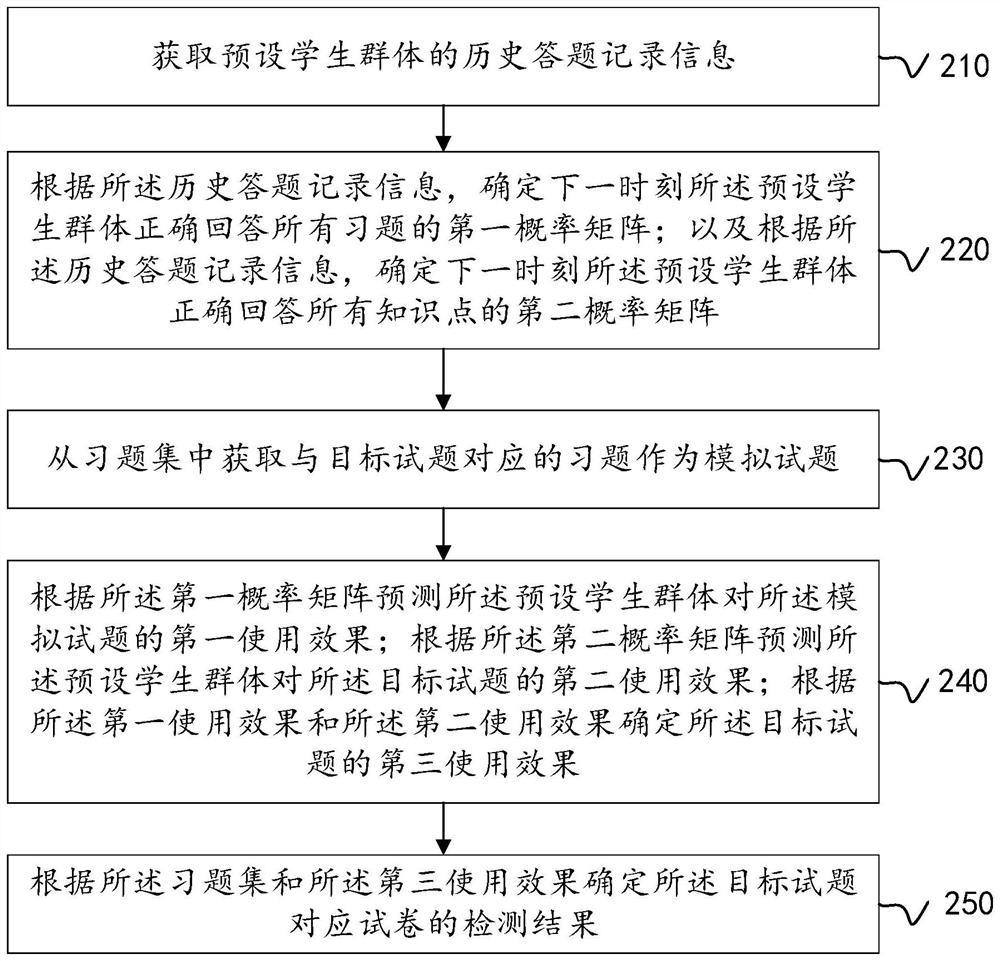 Test paper quality detection method, system and device and storage medium