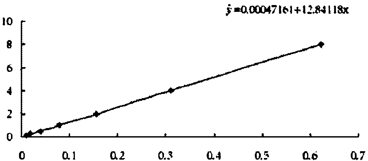 The application of sorafenib in the treatment of early brain injury after subarachnoid hemorrhage