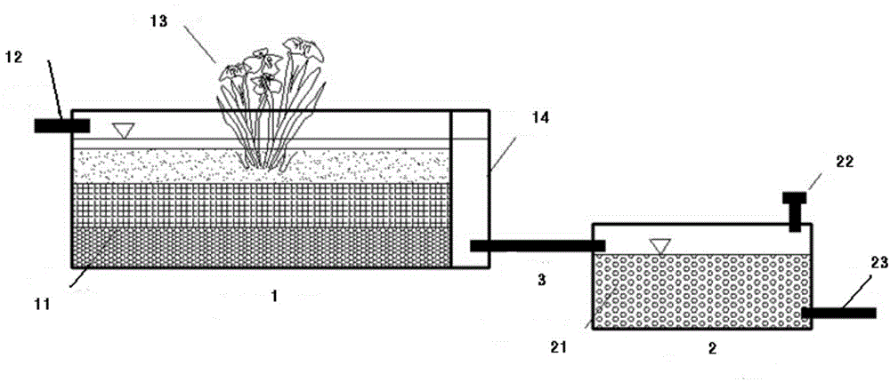 A constructing method of an autotrophic denitrification system for low-concentration ammonia nitrogen sewage