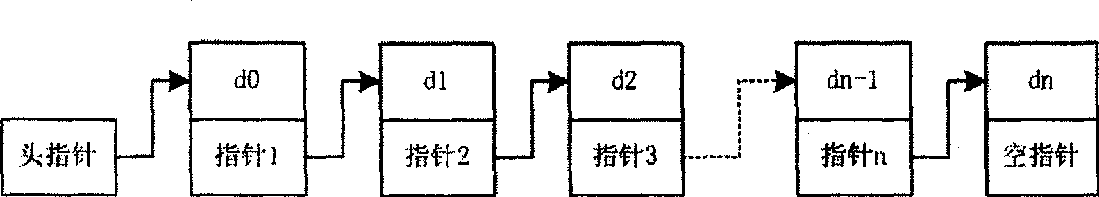 Hardware circuit for realizing data sequencing and method