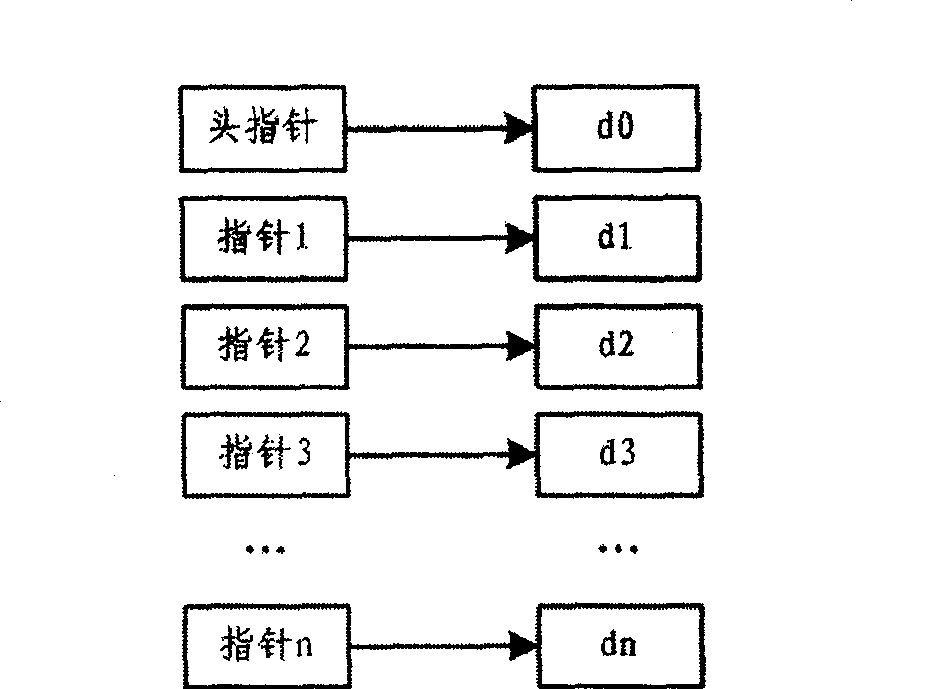 Hardware circuit for realizing data sequencing and method