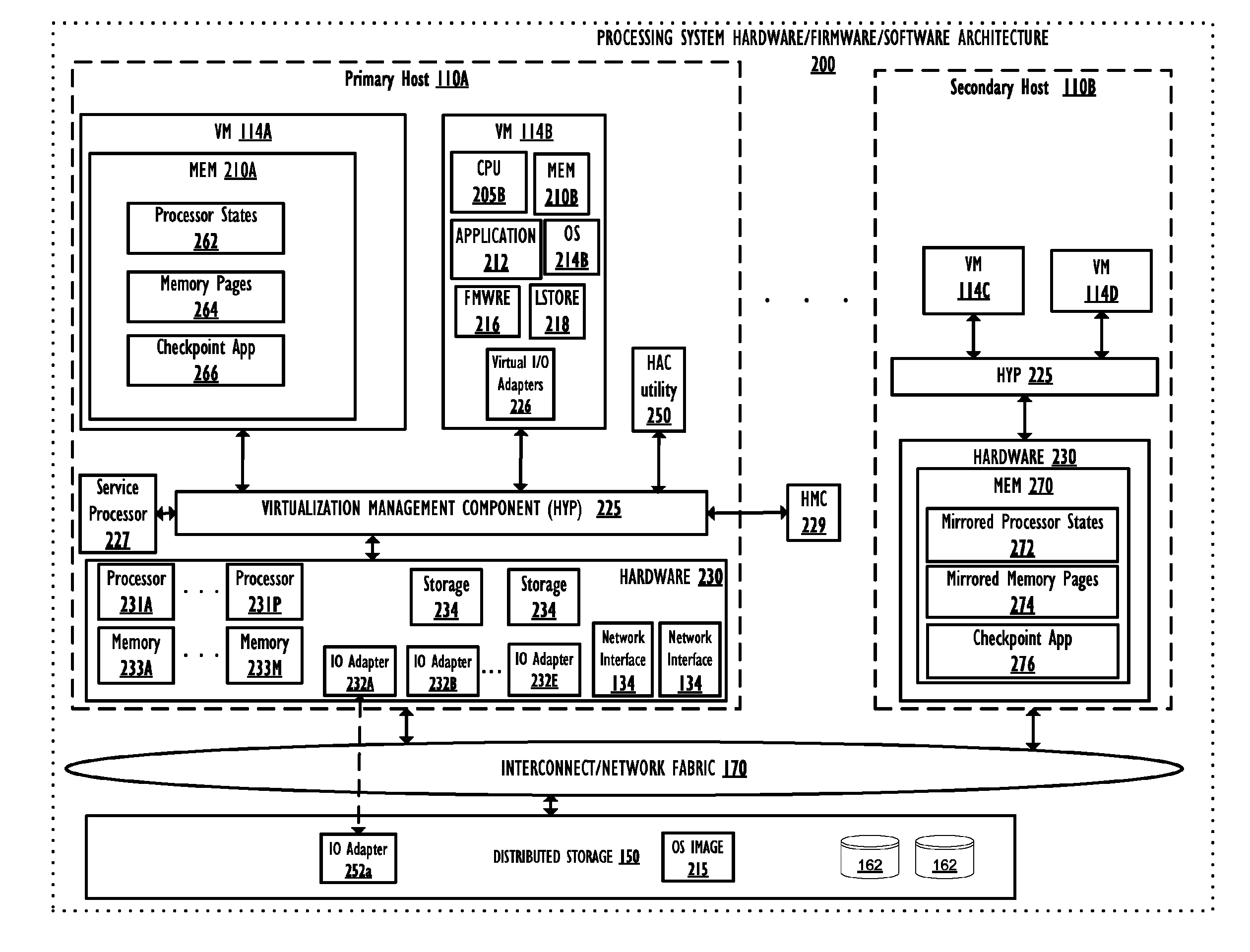 Check-point based high availability: network packet buffering in hardware