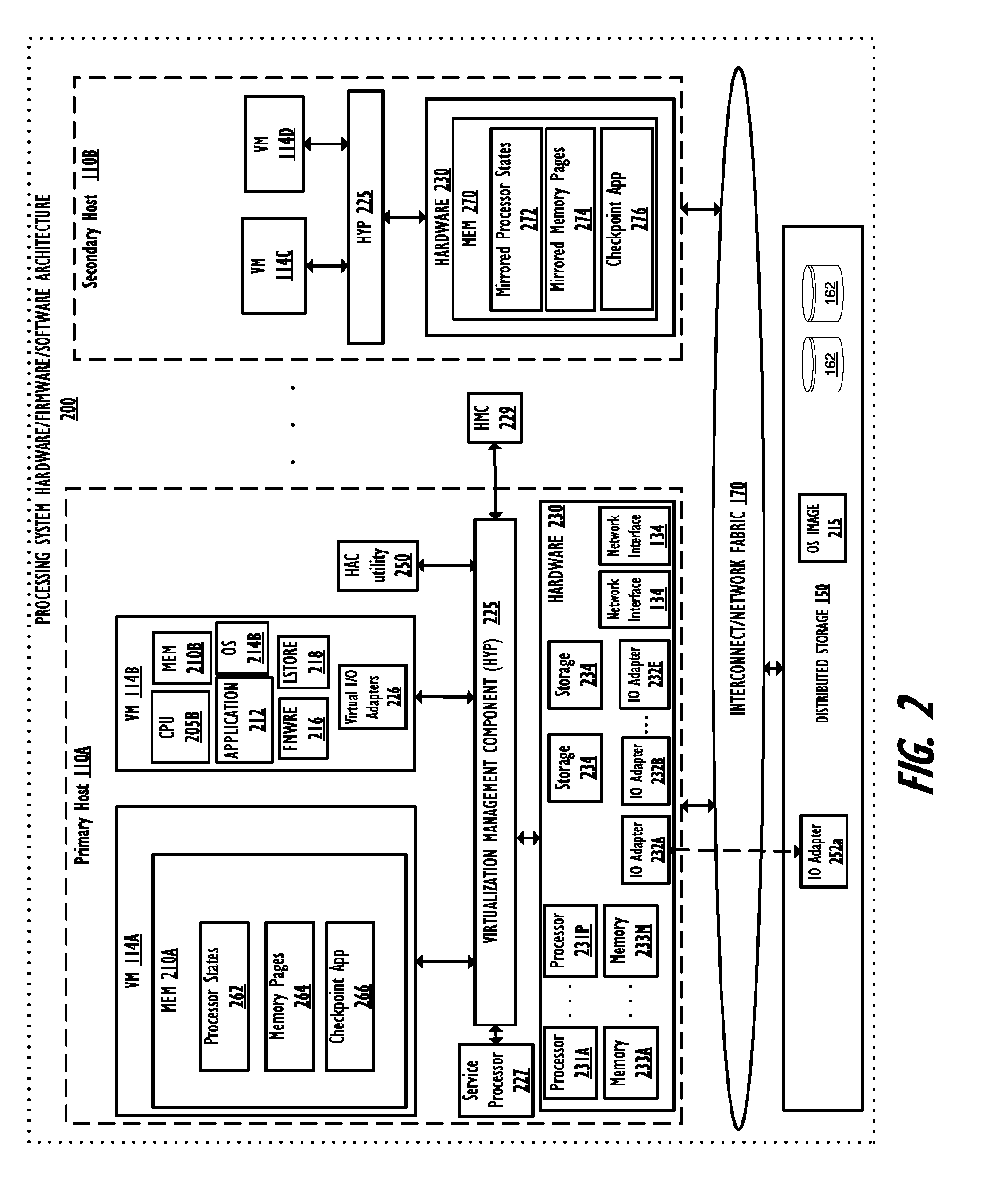 Check-point based high availability: network packet buffering in hardware