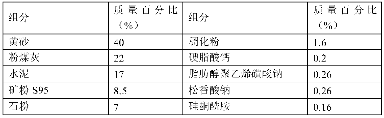 Cement mortar dry powder