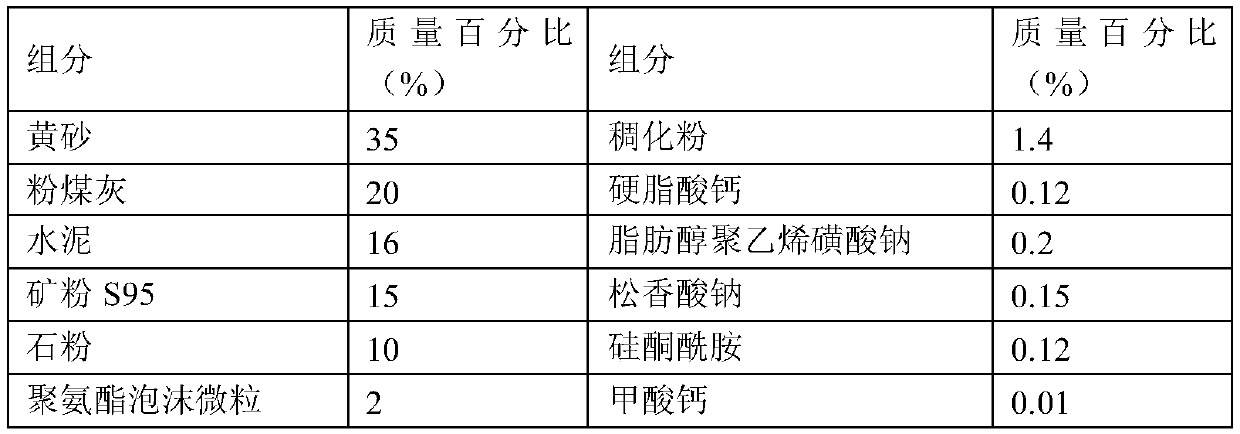 Cement mortar dry powder