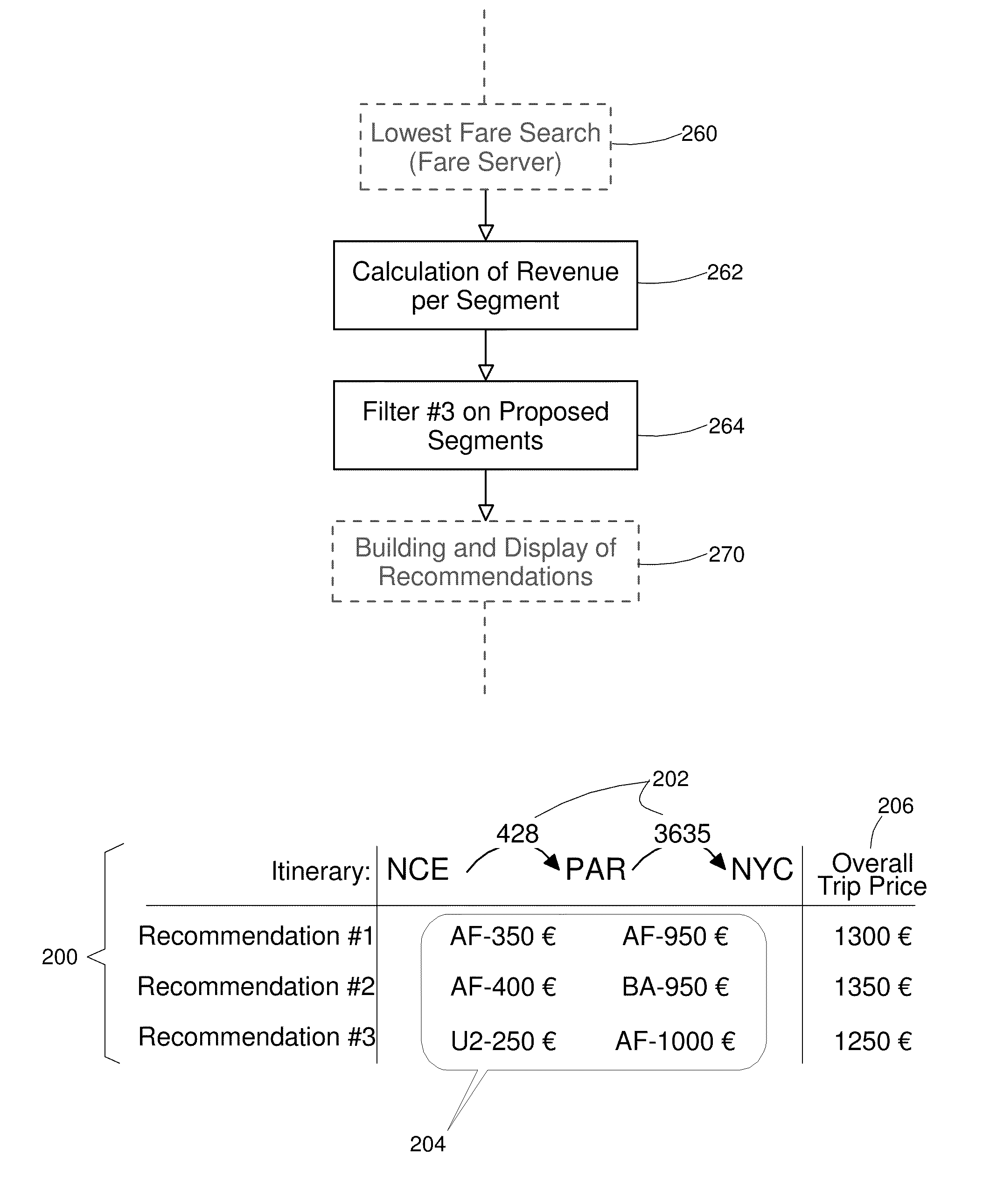 Method and system for displaying interlining travel recommendations