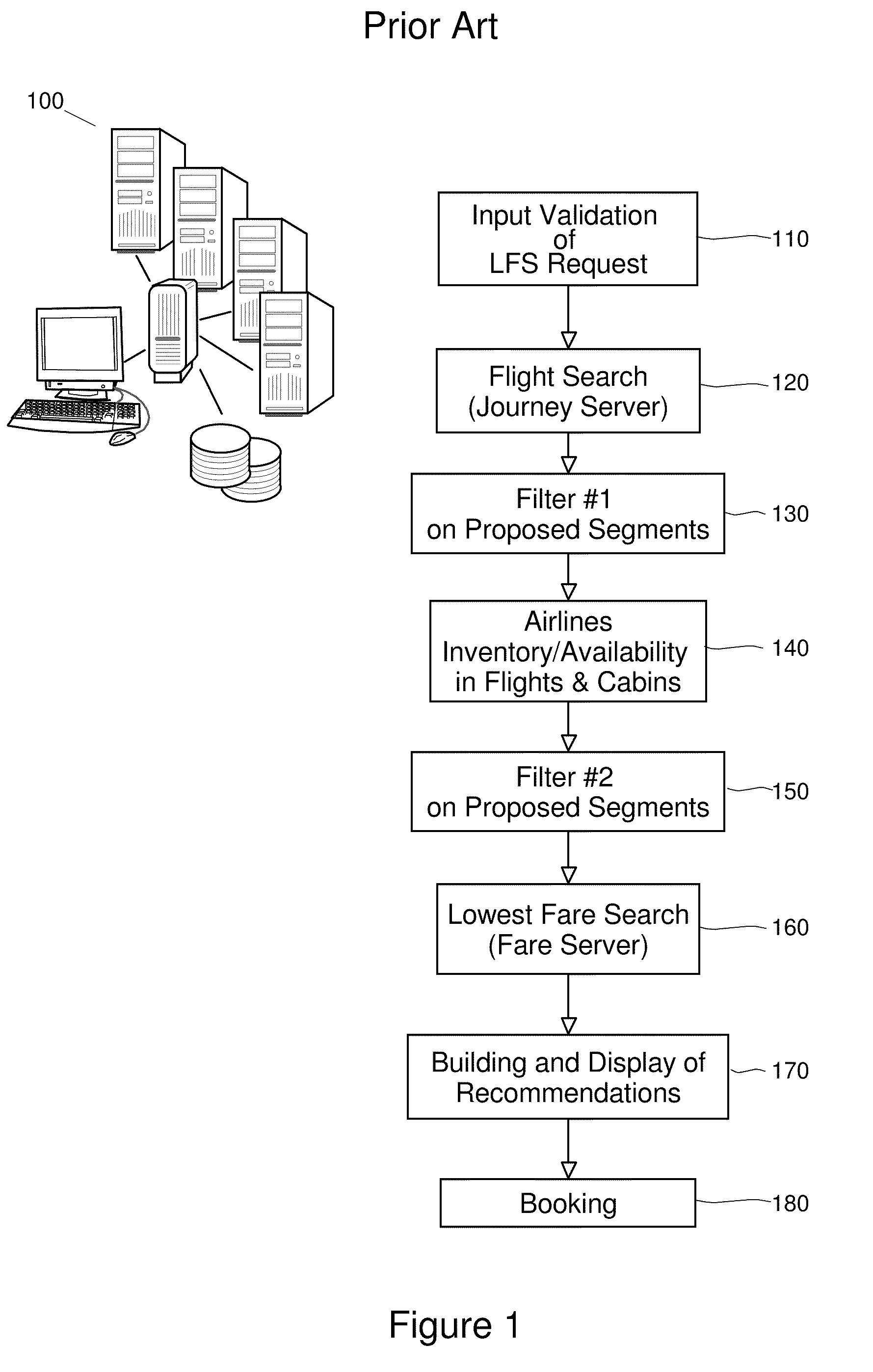 Method and system for displaying interlining travel recommendations