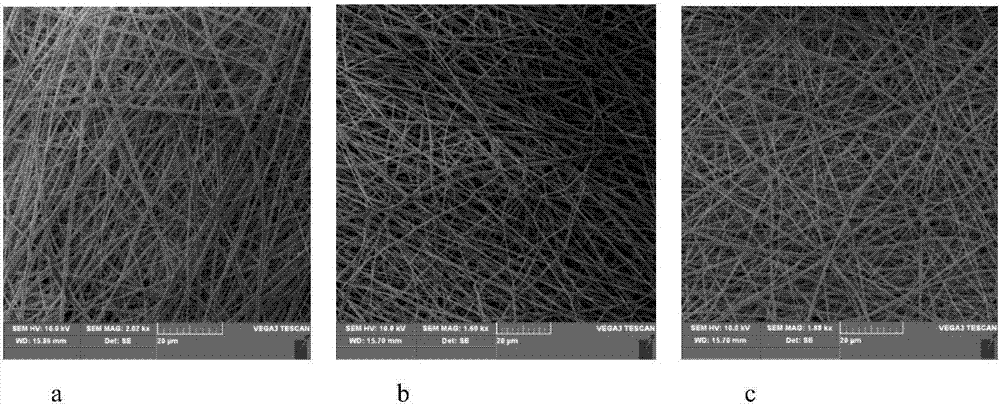 Octa(chloro-propyl)-POSS/polyolefin spinning fiber gel polymer electrolyte and preparation method