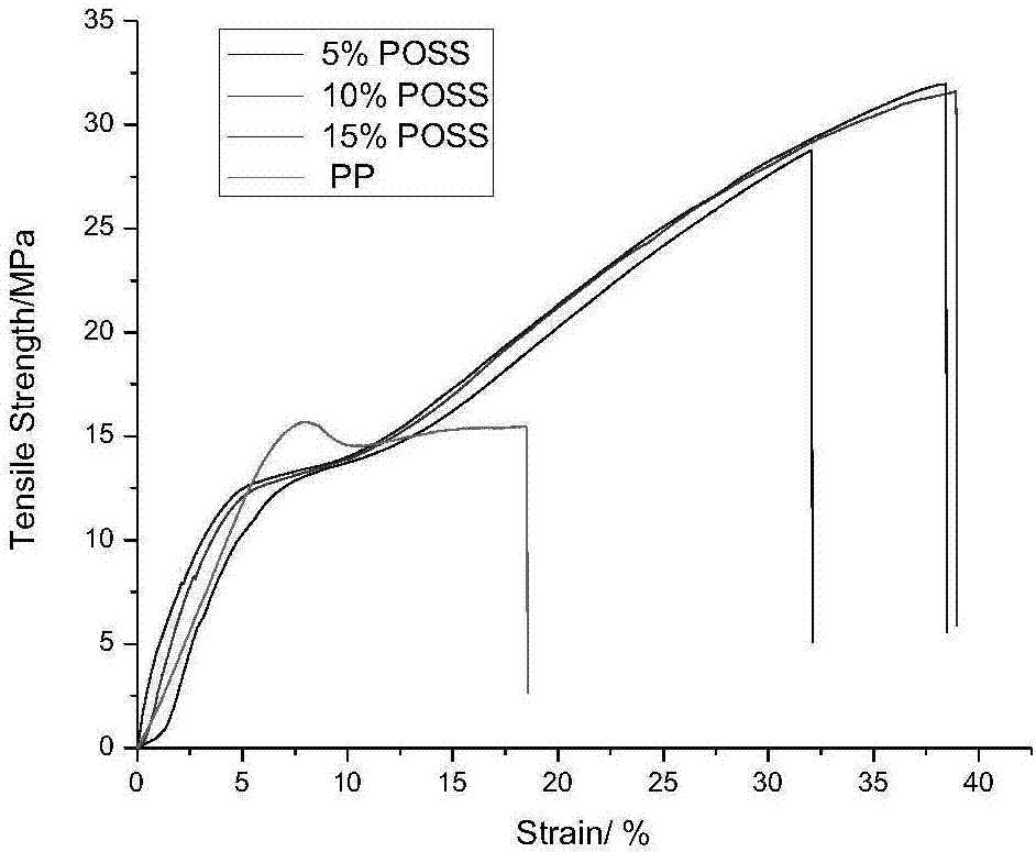 Octa(chloro-propyl)-POSS/polyolefin spinning fiber gel polymer electrolyte and preparation method