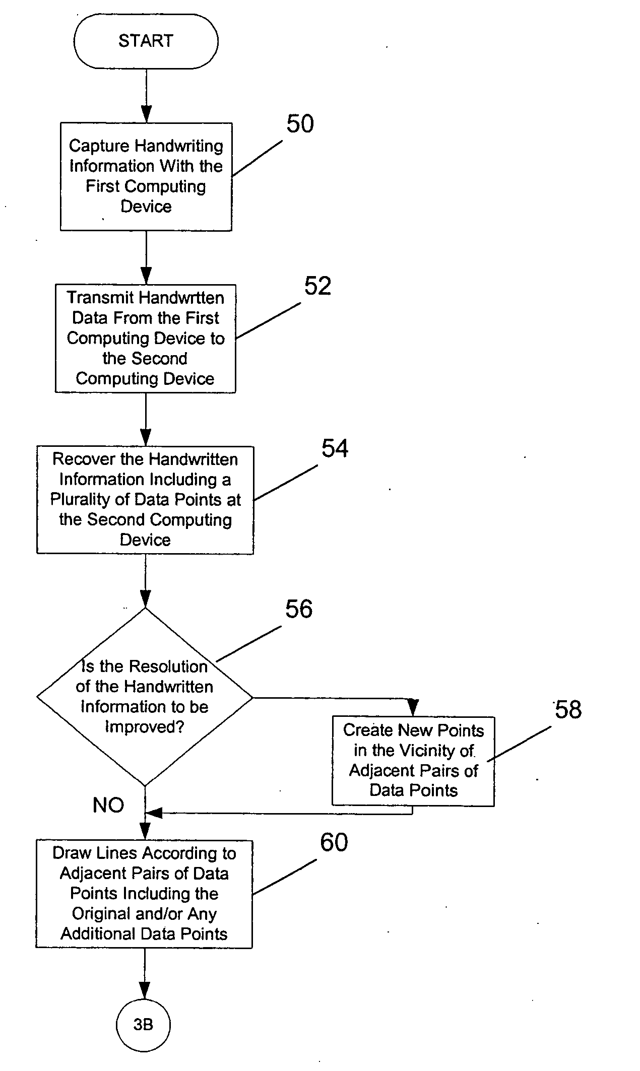 System, computer software product and method for transmitting and processing handwritten data