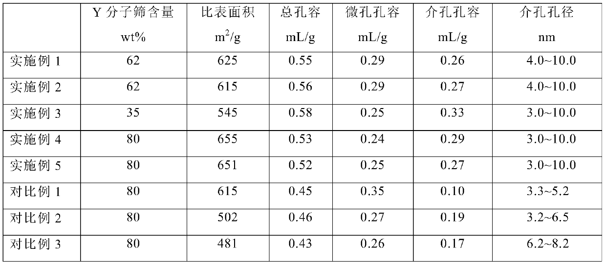 y/sm  <sub>2</sub> o  <sub>3</sub> /zsm-22/zsm-5/asa composite material and preparation method thereof