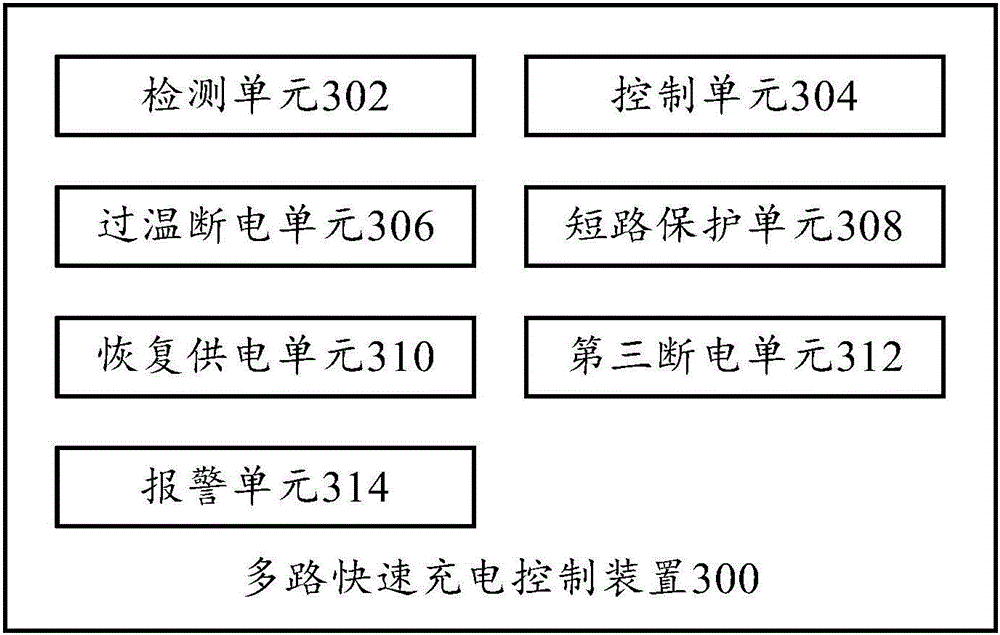 Multiplexer and fast charging control method, control device, mobile terminal and charger