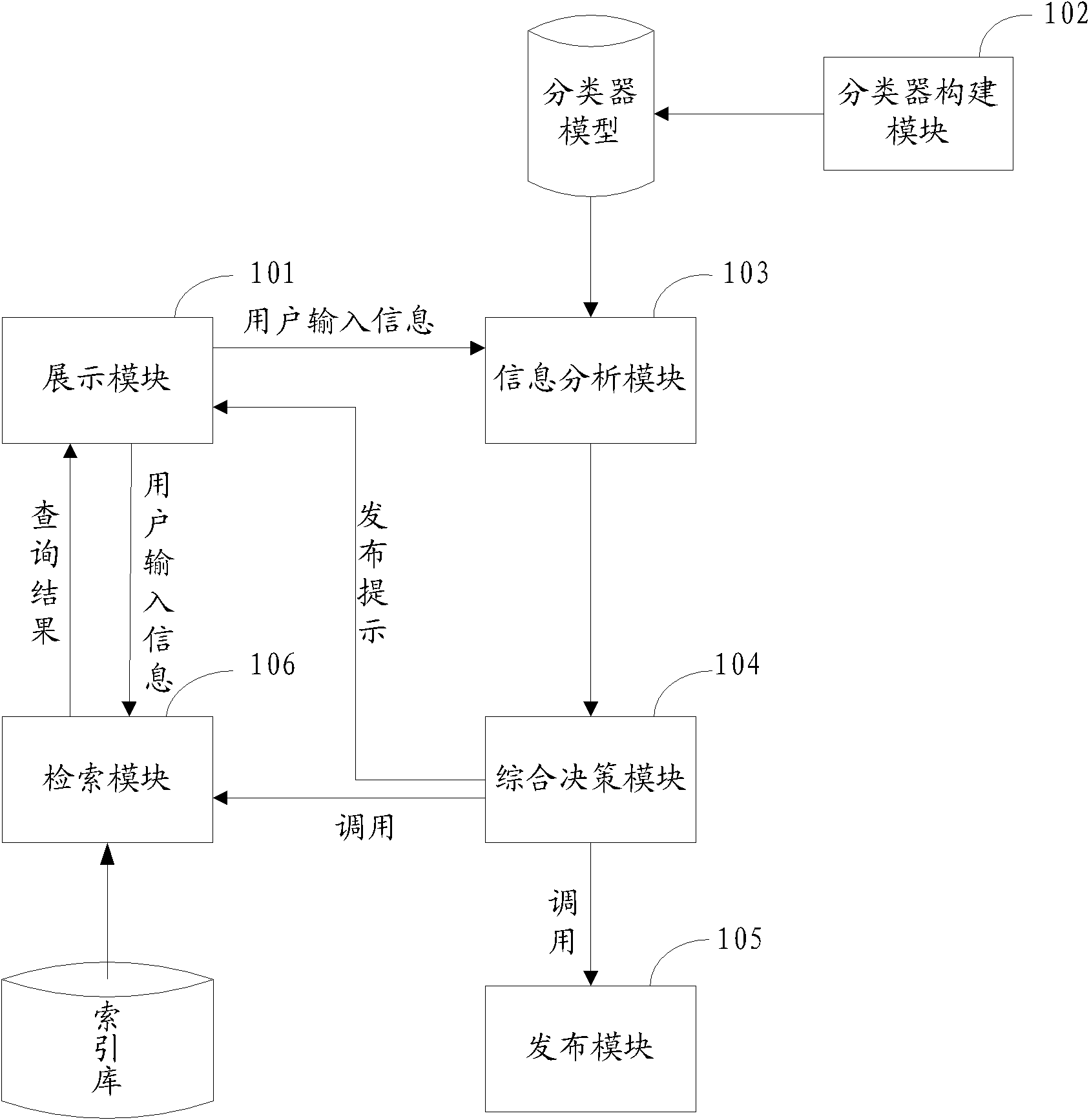 System with information distribution and search functions and information distribution method