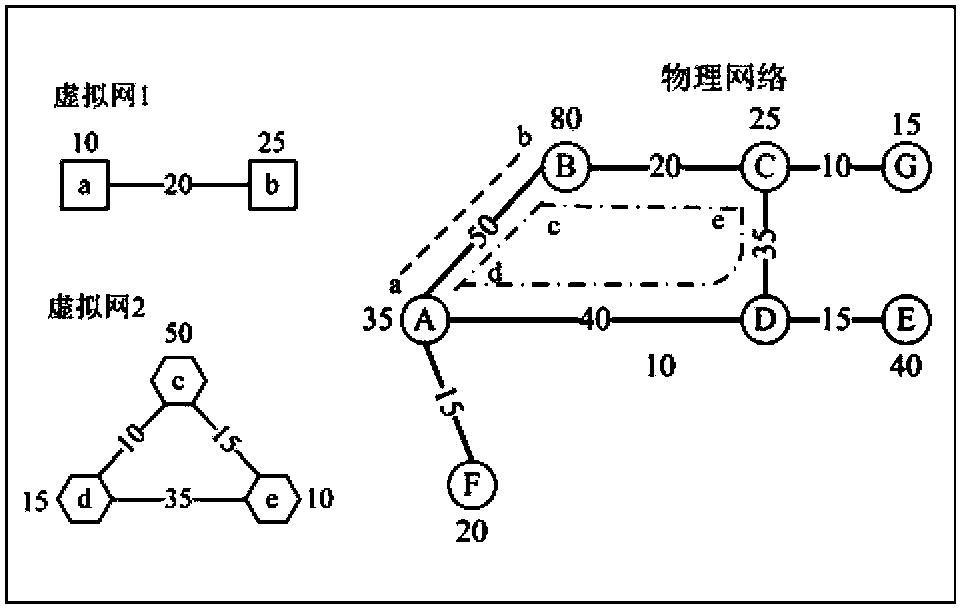 Virtual network mapping method