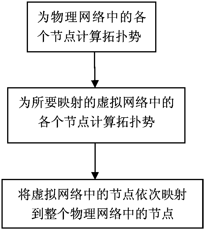 Virtual network mapping method