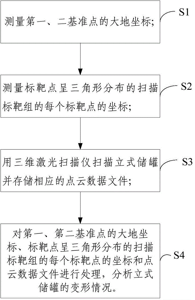 Vertical storage tank deformation monitoring system and method