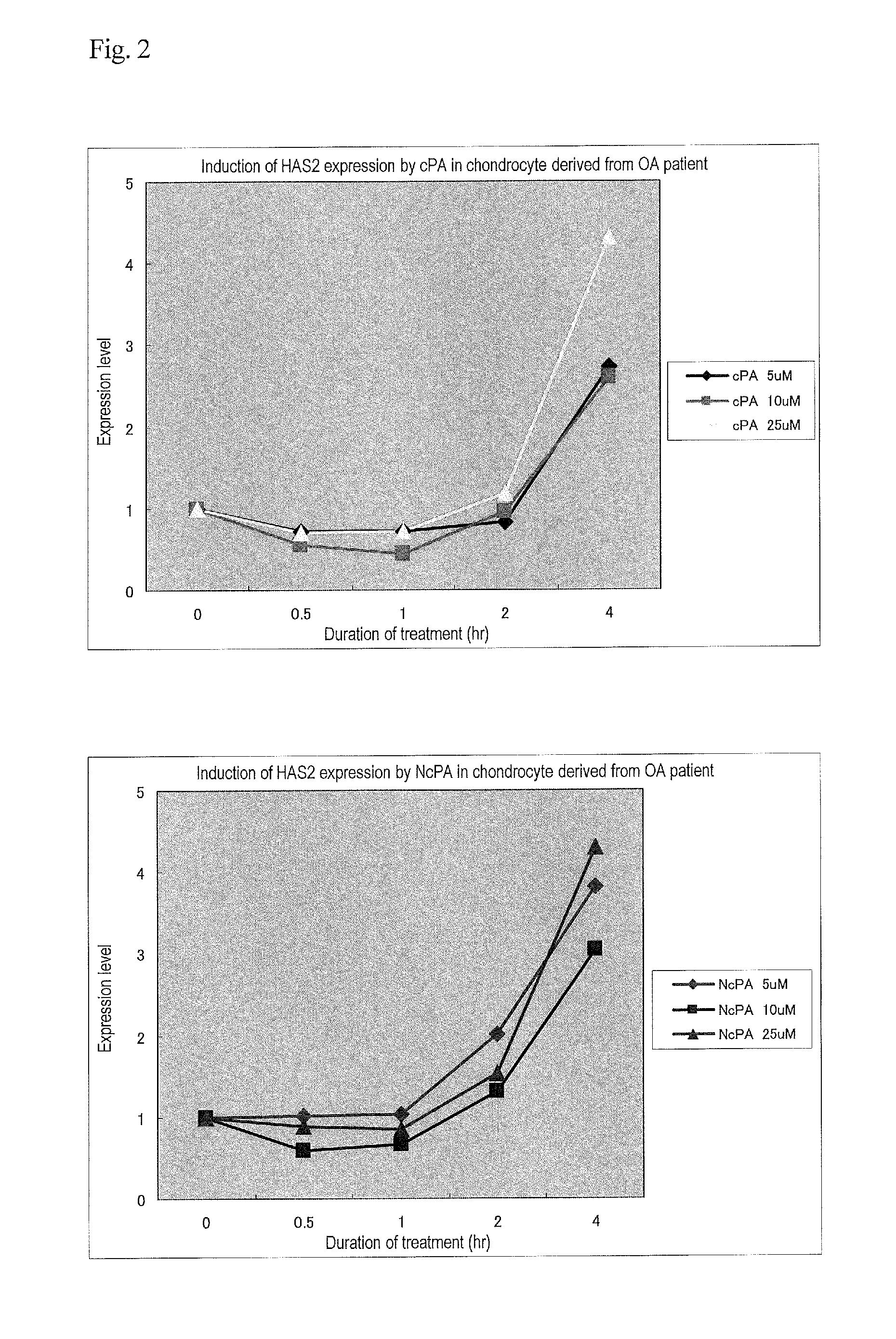 Therapeutic agent for arthrosis