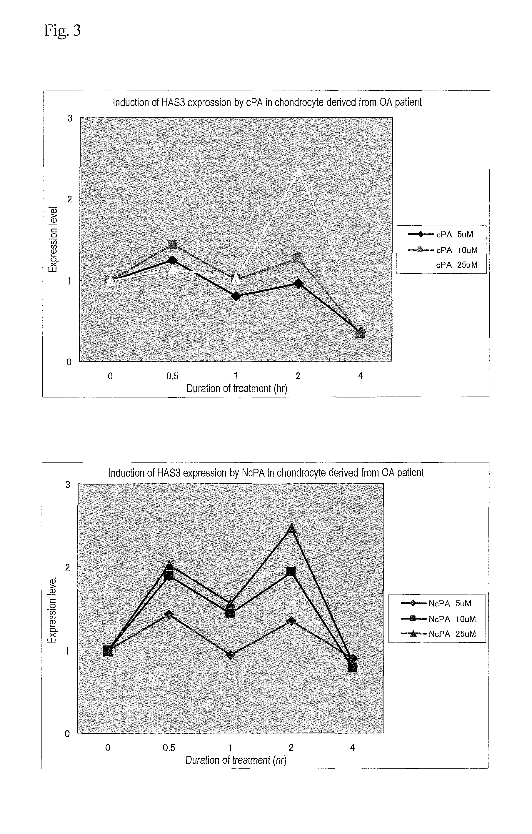 Therapeutic agent for arthrosis