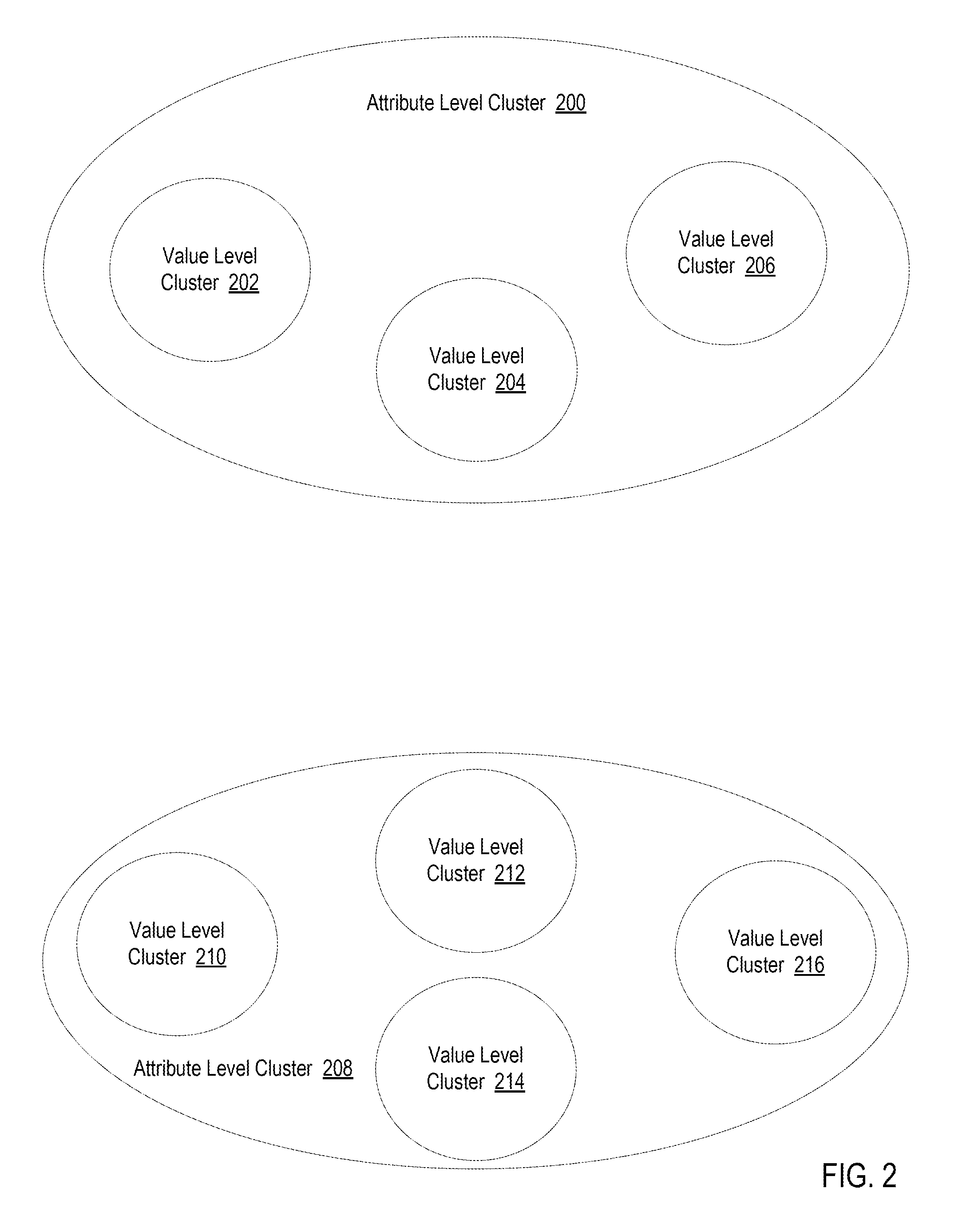 Clustering Devices In An Internet Of Things ('IoT')